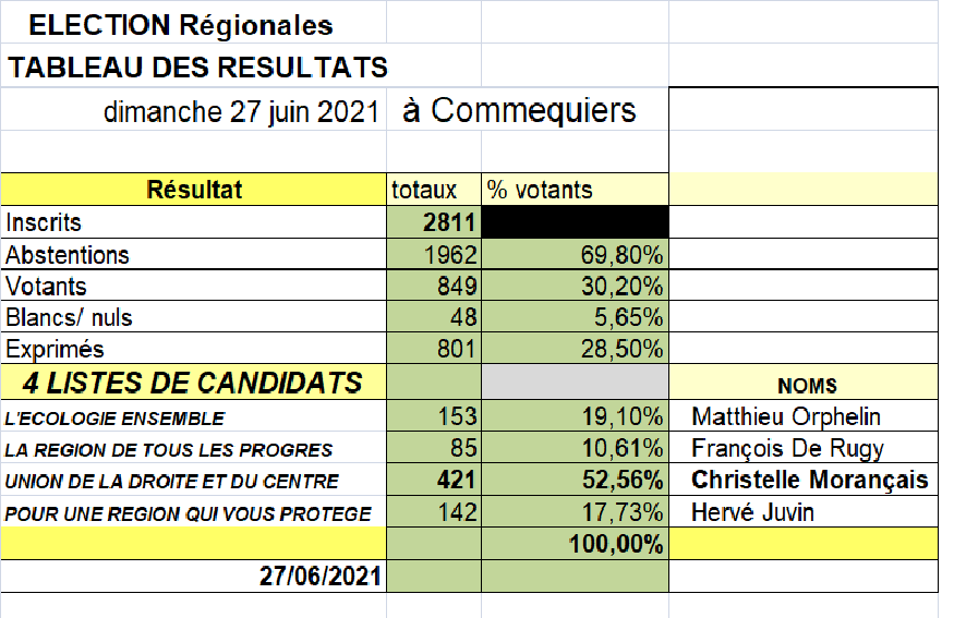 2eme tour 2021