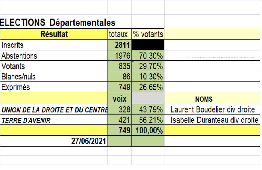 departement 27 6 21